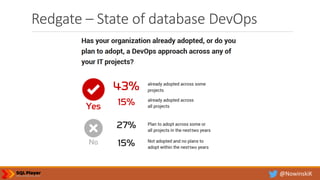 The databases in SSDT: A work with project and best practices | PDF