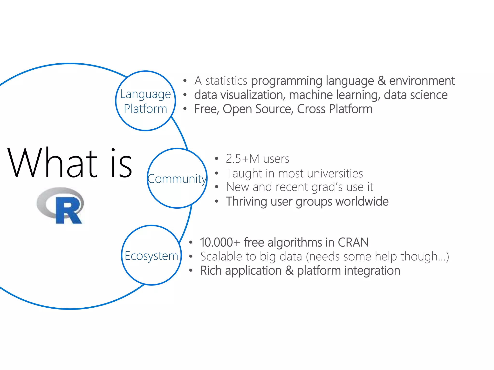 What is
• A statistics programming language & environment
• data visualization, machine learning, data science
• Free, Open Source, Cross Platform
• 2.5+M users
• Taught in most universities
• Thriving user groups worldwide
• 10.000+ free algorithms in CRAN
• Scalable to big data (needs some help though…)
• New and recent grad’s use it
Language
Platform
Community
Ecosystem
• Rich application & platform integration
 