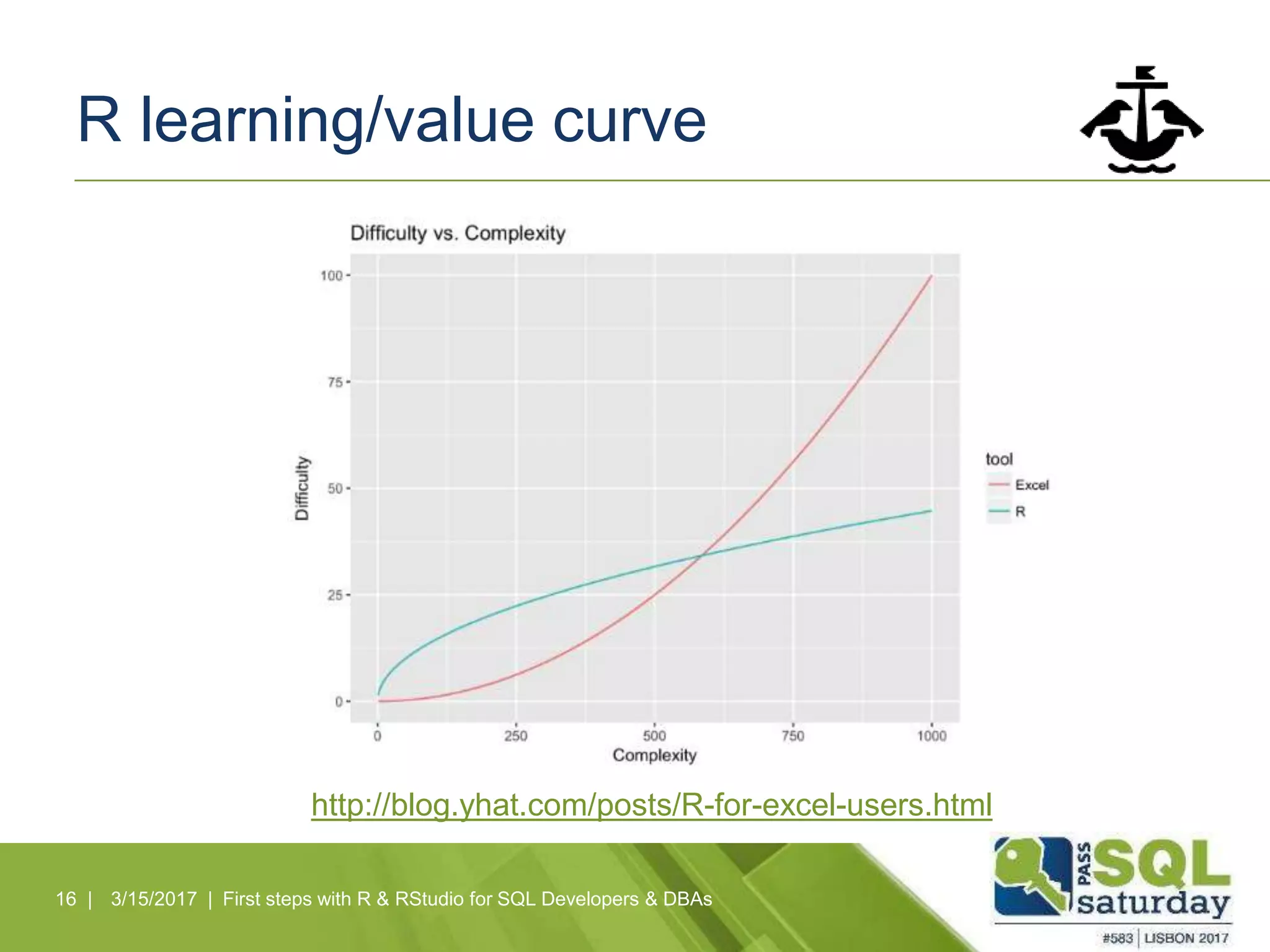 R learning/value curve
16 | 3/15/2017 | First steps with R & RStudio for SQL Developers & DBAs
http://blog.yhat.com/posts/R-for-excel-users.html
 