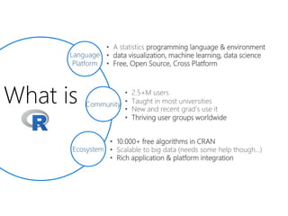 What is
• A statistics programming language & environment
• data visualization, machine learning, data science
• Free, Open Source, Cross Platform
• 2.5+M users
• Taught in most universities
• Thriving user groups worldwide
• 10.000+ free algorithms in CRAN
• Scalable to big data (needs some help though…)
• New and recent grad’s use it
Language
Platform
Community
Ecosystem
• Rich application & platform integration
 