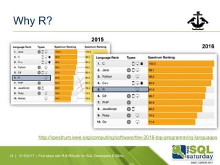 Why R?
18 | 3/15/2017 | First steps with R & RStudio for SQL Developers & DBAs
http://spectrum.ieee.org/computing/software/the-2016-top-programming-languages
2016
2015
 