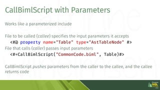 Works like a parameterized include
File to be called (callee) specifies the input parameters it accepts
<#@ property name=...