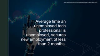 z
z
Average time an
unemployed tech
professional is
unemployed, secures
new employment of less
than 2 months.
https://techcrunch.com/2023/06/26/signalfires-state-of-talent-report-2023/
 