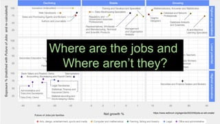 https://www.weforum.org/agenda/2023/09/jobs-ai-will-create/
Where are the jobs and
Where aren’t they?
 