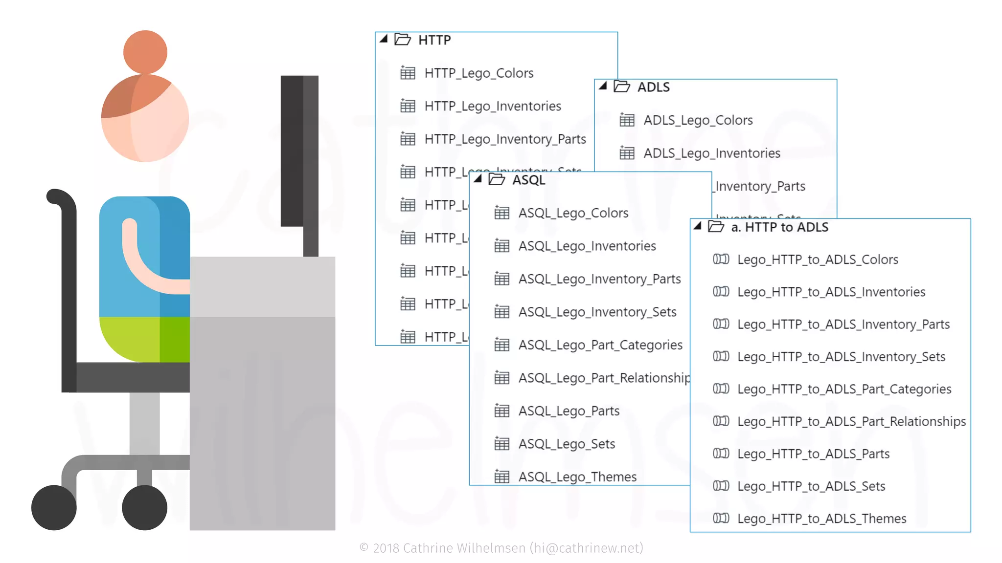 © 2018 Cathrine Wilhelmsen (hi@cathrinew.net) 
