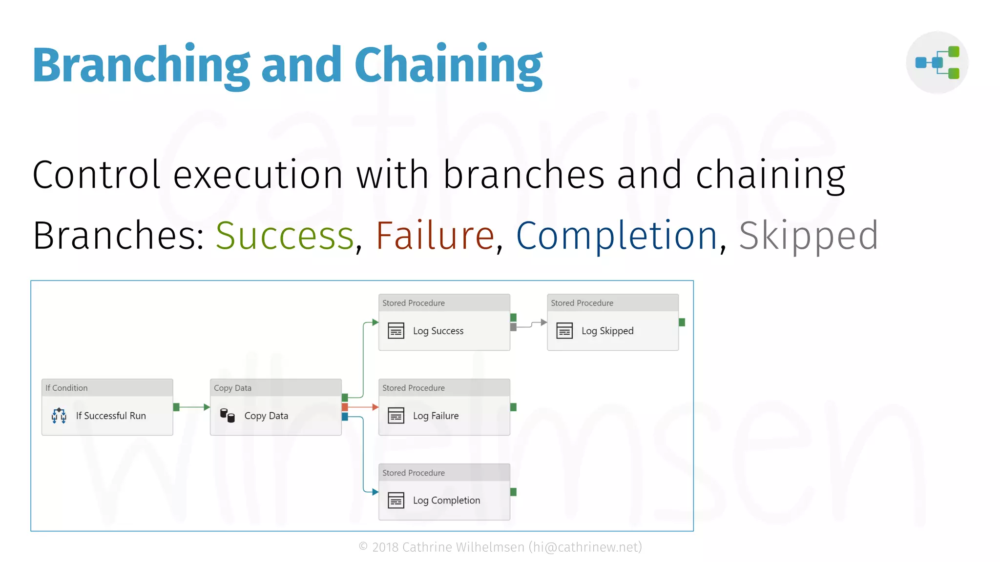 © 2018 Cathrine Wilhelmsen (hi@cathrinew.net) Branching and Chaining Success Failure Completion Skipped 