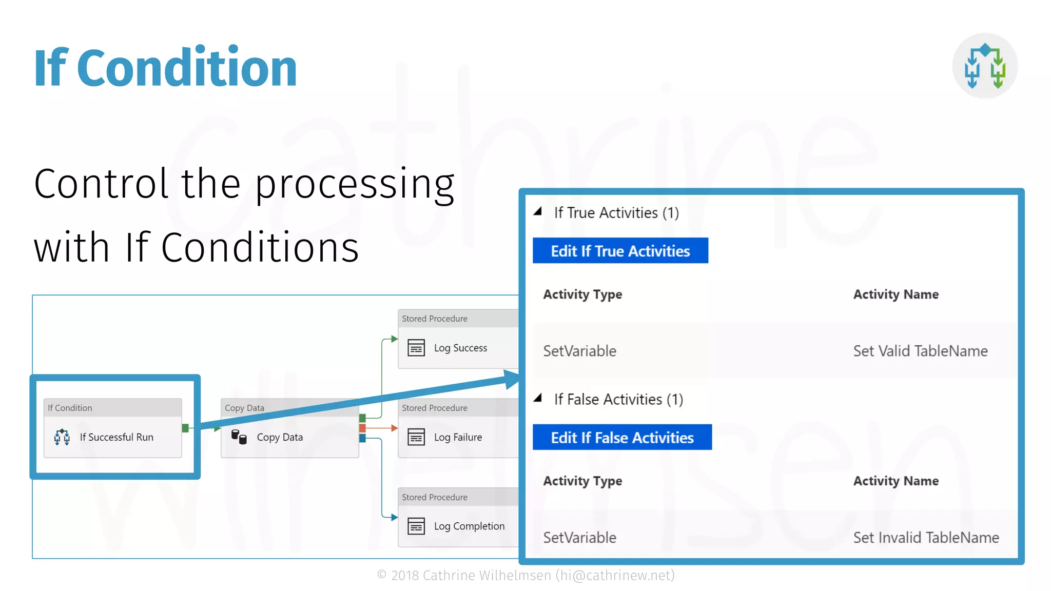 © 2018 Cathrine Wilhelmsen (hi@cathrinew.net) If Condition 