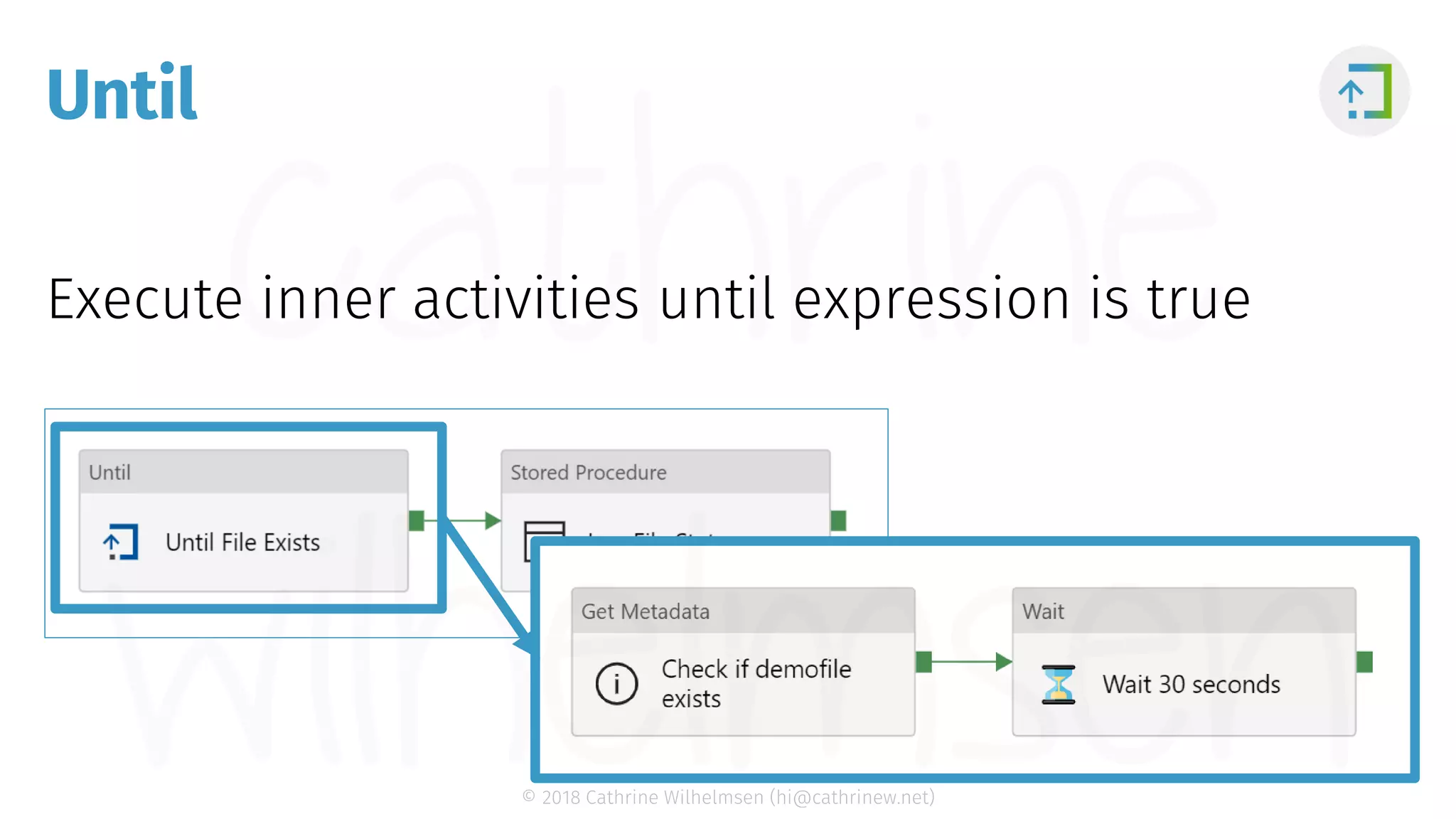 © 2018 Cathrine Wilhelmsen (hi@cathrinew.net) Until 