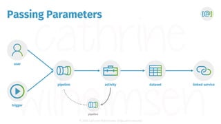 Building Dynamic Pipelines in Azure Data Factory (SQLSaturday Oslo) | PDF