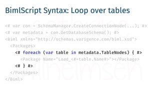 BimlScript Syntax: Loop over tables
<# var con = SchemaManager.CreateConnectionNode(...); #>
<# var metadata = con.GetData...