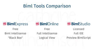 Biml Tools Comparison
Free
Biml Intellisense
"Black Box"
Free
Full Intellisense
Logical View
Licensed
Full IDE
Preview Bim...