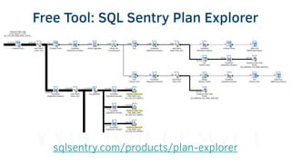 Free Tool: SQL Sentry Plan Explorer
sqlsentry.com/products/plan-explorer
 
