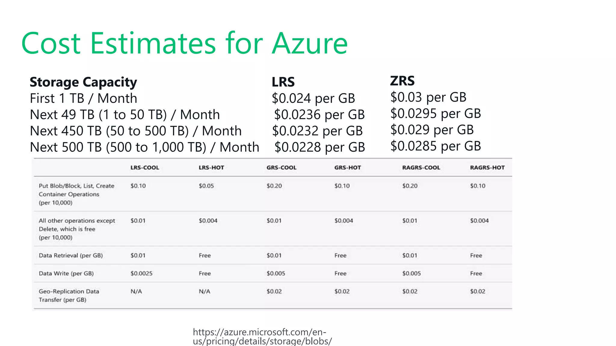 Cost Estimates for Azure
https://azure.microsoft.com/en-
us/pricing/details/storage/blobs/
Storage Capacity LRS
First 1 TB / Month $0.024 per GB
Next 49 TB (1 to 50 TB) / Month $0.0236 per GB
Next 450 TB (50 to 500 TB) / Month $0.0232 per GB
Next 500 TB (500 to 1,000 TB) / Month $0.0228 per GB
ZRS
$0.03 per GB
$0.0295 per GB
$0.029 per GB
$0.0285 per GB
 