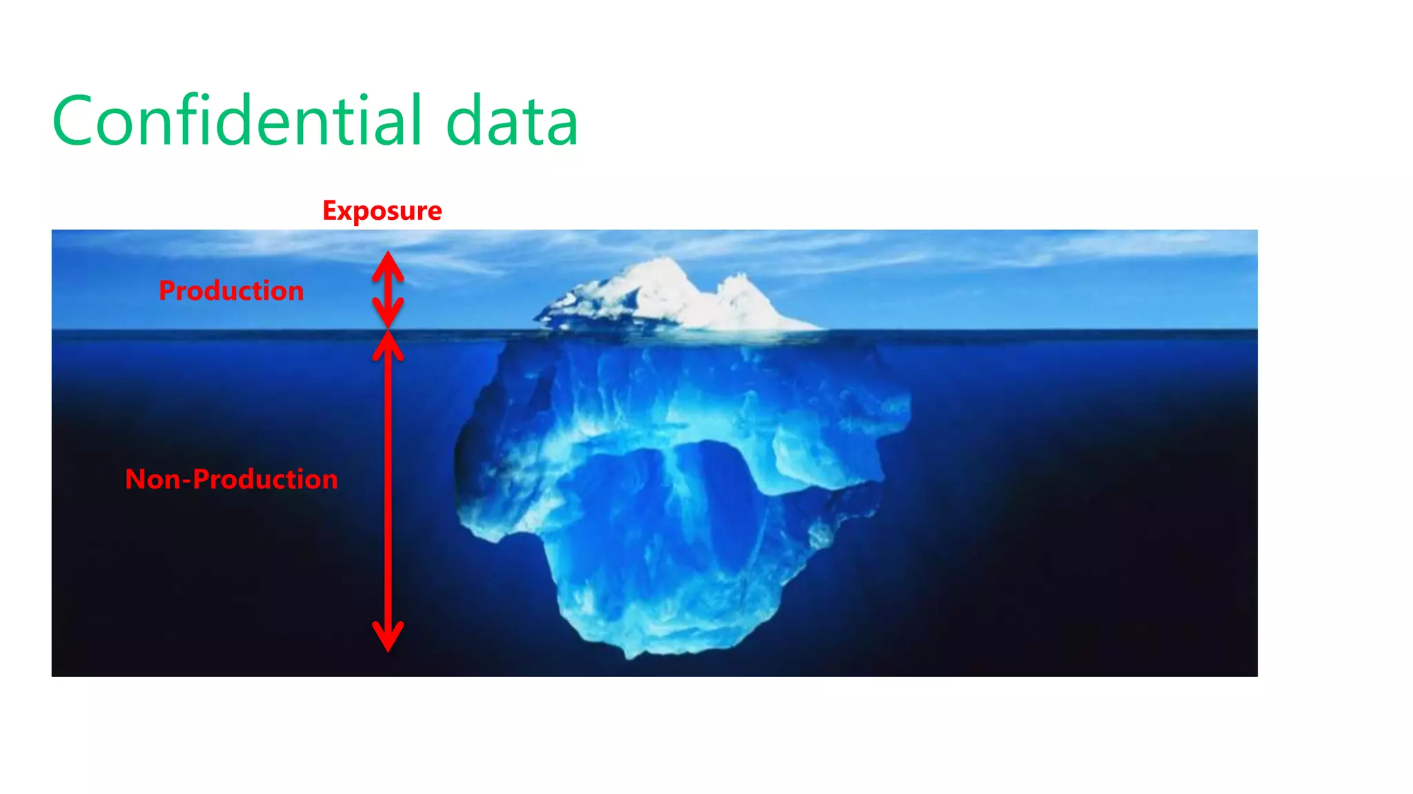Confidential data
Production
Non-Production
Exposure
 