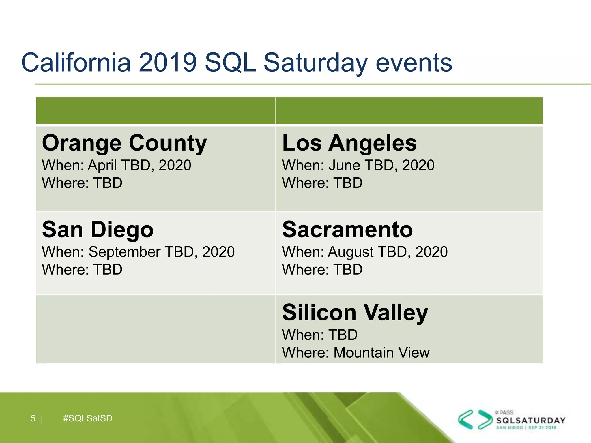 My 2019 SQL Saturday In San Diego presentation | PPTX