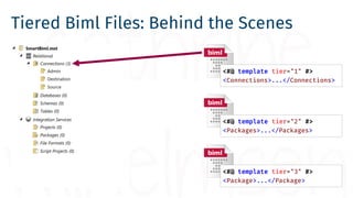 Tiered Biml Files: Behind the Scenes
<#@ template tier="1" #>
<Connections>...</Connections>
<#@ template tier="2" #>
<Pac...
