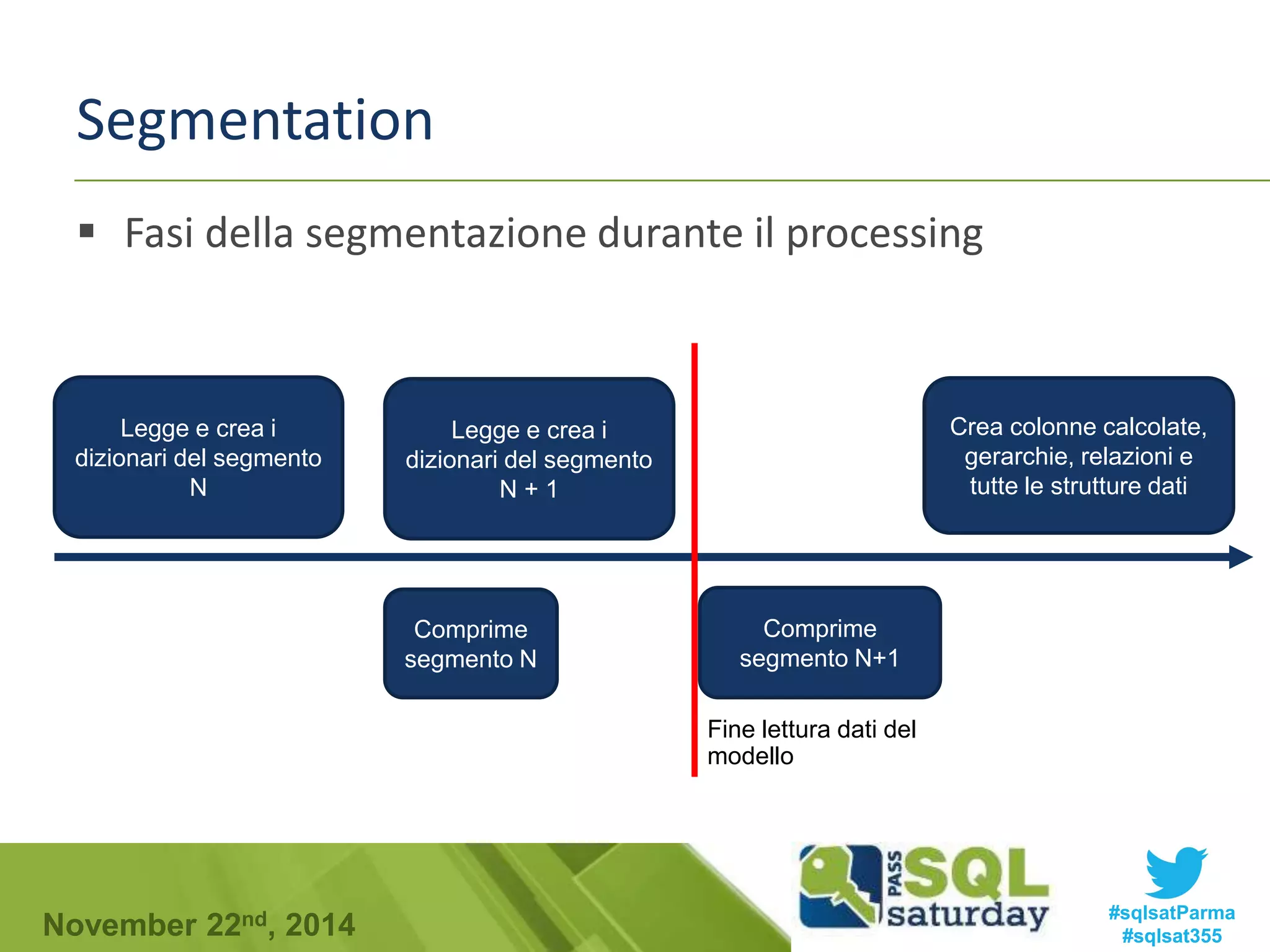 Segmentation 
 Fasi della segmentazione durante il processing 
Legge e crea i 
dizionari del segmento 
N 
Legge e crea i 
dizionari del segmento 
N + 1 
Comprime 
segmento N 
Comprime 
segmento N+1 
Crea colonne calcolate, 
gerarchie, relazioni e 
tutte le strutture dati 
Fine lettura dati del 
modello 
#sqlsatParma 
#sqlsat355 November 22nd, 2014 
 