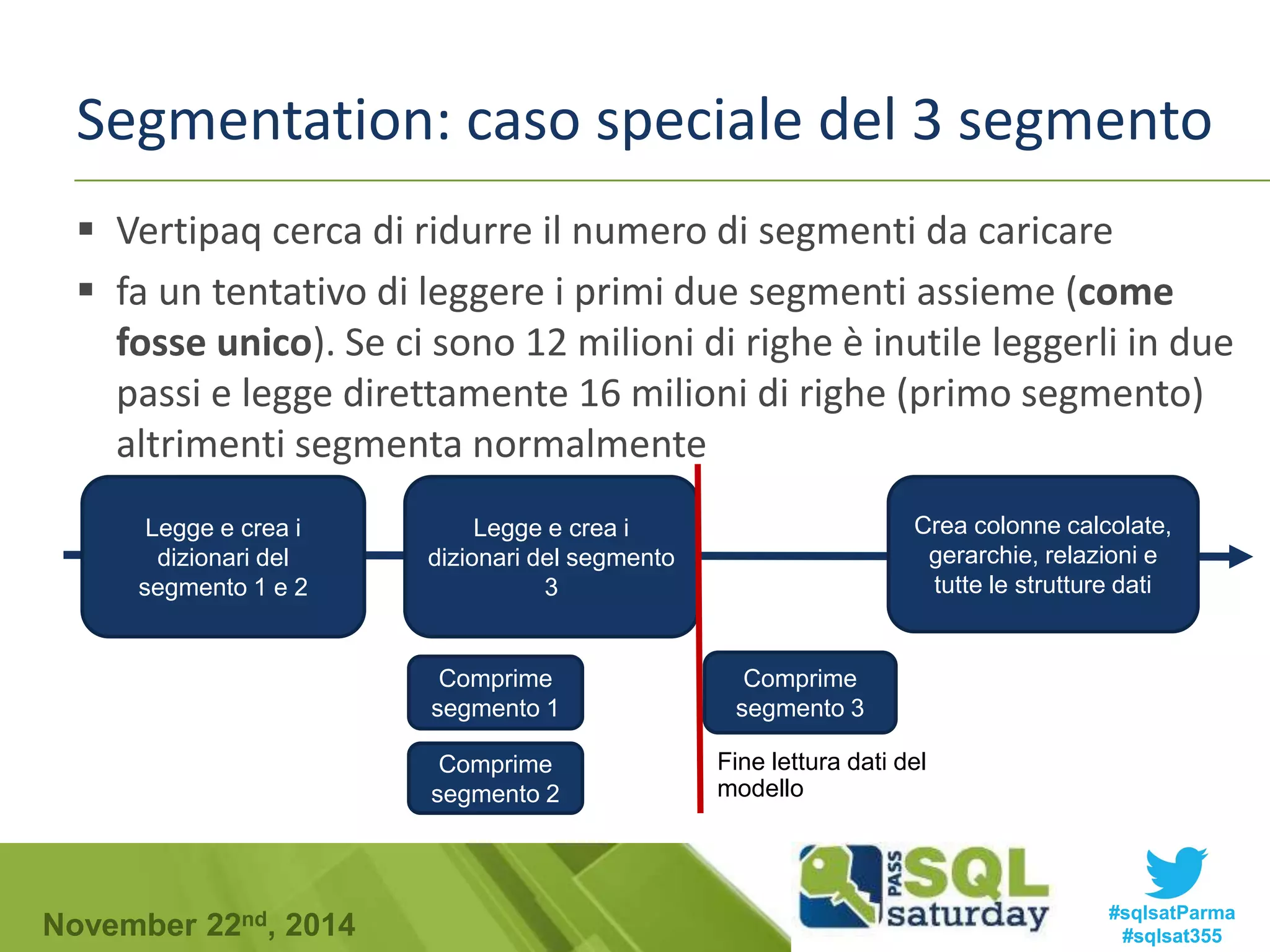 Segmentation: caso speciale del 3 segmento 
 Vertipaq cerca di ridurre il numero di segmenti da caricare 
 fa un tentativo di leggere i primi due segmenti assieme (come 
fosse unico). Se ci sono 12 milioni di righe è inutile leggerli in due 
passi e legge direttamente 16 milioni di righe (primo segmento) 
altrimenti segmenta normalmente 
Legge e crea i 
dizionari del 
segmento 1 e 2 
Legge e crea i 
dizionari del segmento 
3 
Comprime 
segmento 1 
Comprime 
segmento 2 
Crea colonne calcolate, 
gerarchie, relazioni e 
tutte le strutture dati 
Comprime 
segmento 3 
Fine lettura dati del 
modello 
#sqlsatParma 
#sqlsat355 November 22nd, 2014 
 