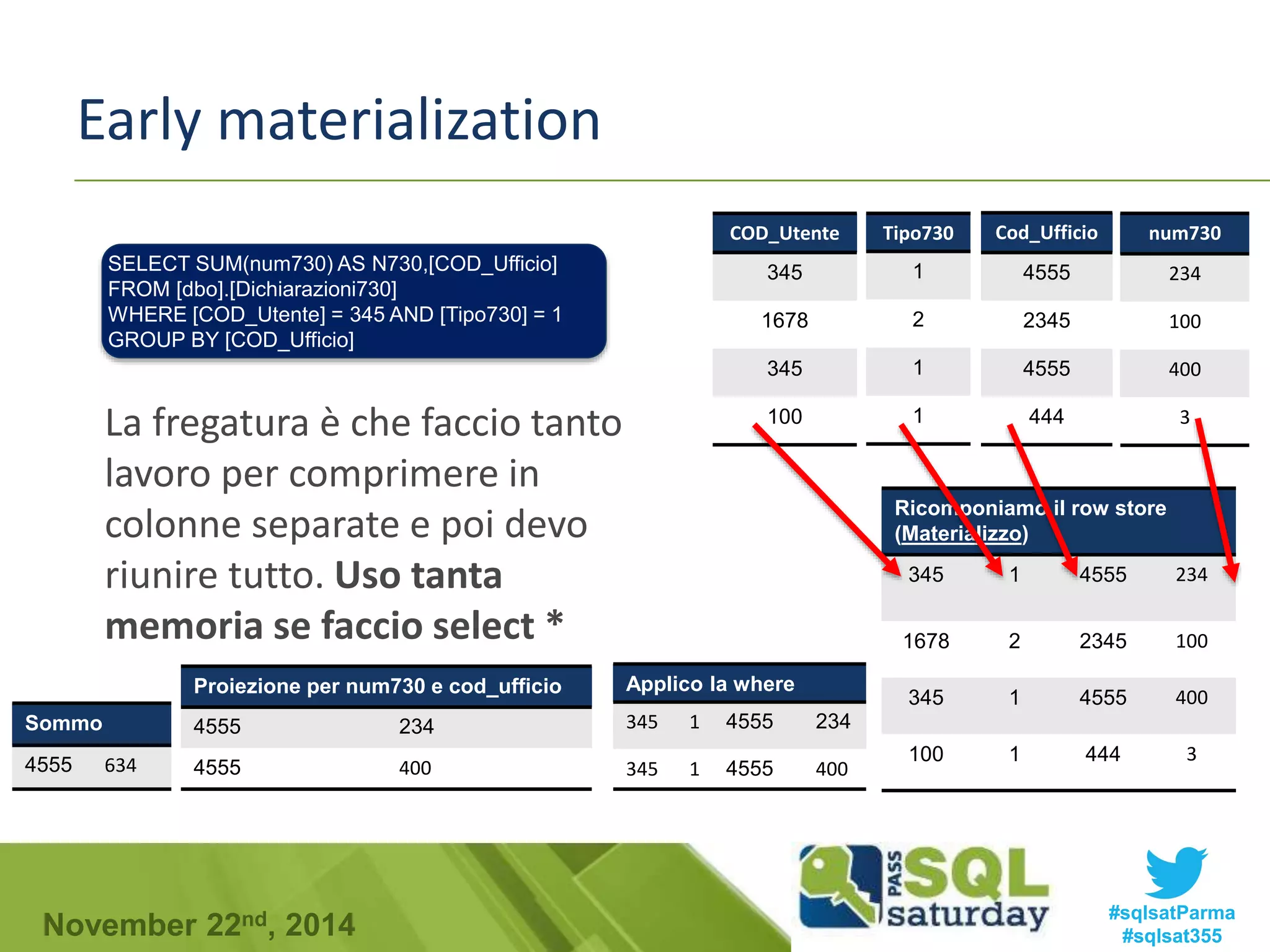 Early materialization 
Tipo730 
1 
2 
1 
1 
Cod_Ufficio 
4555 
2345 
4555 
444 
num730 
234 
100 
400 
3 
COD_Utente 
345 
1678 
345 
100 
Ricomponiamo il row store 
(Materializzo) 
345 1 4555 234 
1678 2 2345 100 
345 1 4555 400 
100 1 444 3 
SELECT SUM(num730) AS N730,[COD_Ufficio] 
FROM [dbo].[Dichiarazioni730] 
WHERE [COD_Utente] = 345 AND [Tipo730] = 1 
GROUP BY [COD_Ufficio] 
La fregatura è che faccio tanto 
lavoro per comprimere in 
colonne separate e poi devo 
riunire tutto. Uso tanta 
memoria se faccio select * 
Applico la where 
345 1 4555 234 
345 1 4555 400 
Proiezione per num730 e cod_ufficio 
4555 234 
4555 400 
Sommo 
4555 634 
#sqlsatParma 
#sqlsat355 November 22nd, 2014 
 