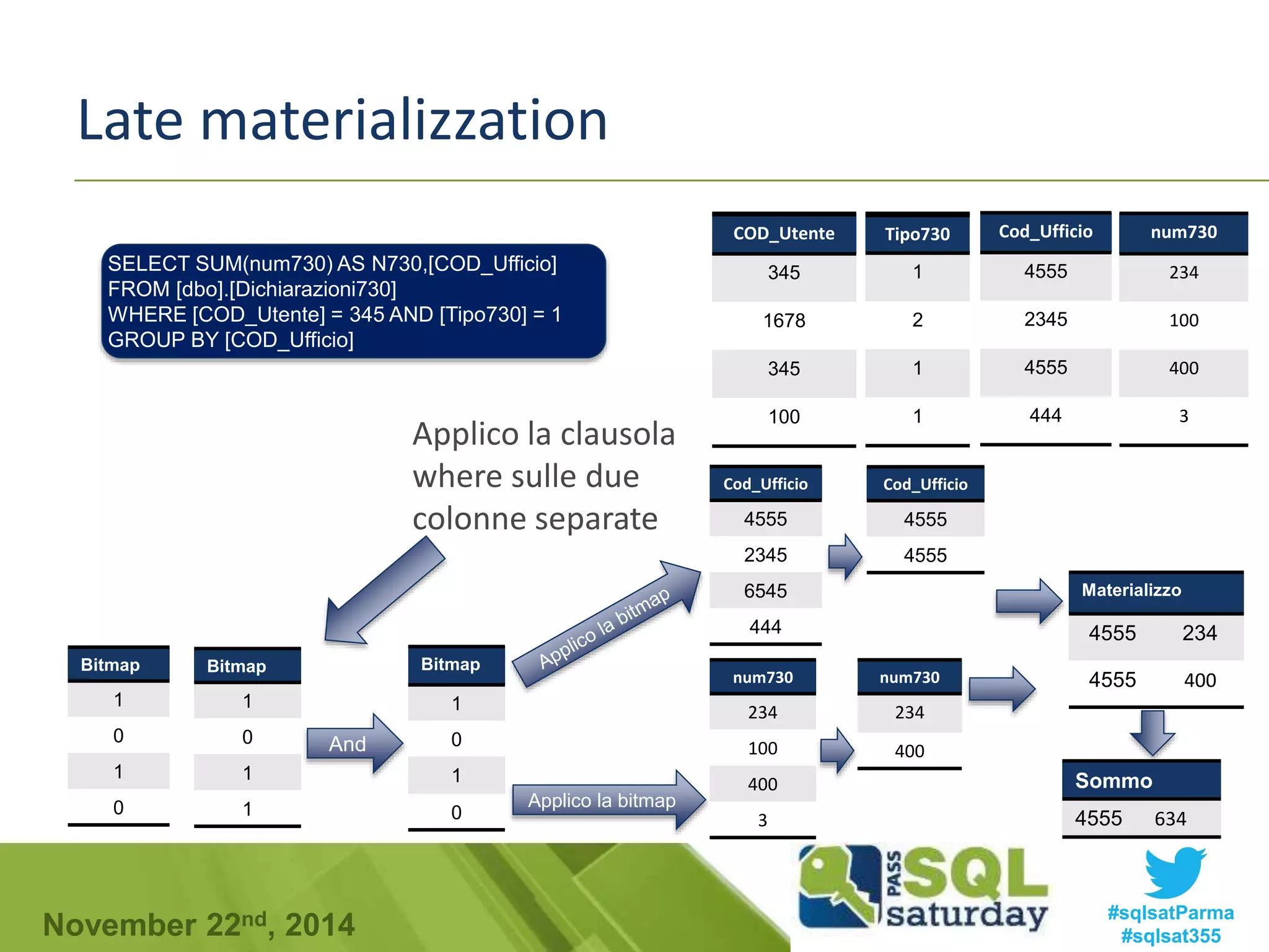 Late materializzation 
Tipo730 
Tipo730 
1 
2 
1 
1 
Cod_Ufficio 
4555 
2345 
4555 
444 
num730 
234 
100 
400 
3 
COD_COD_Utente 
345 
1678 
345 
100 
SELECT SUM(num730) AS N730,[COD_Ufficio] 
FROM [dbo].[Dichiarazioni730] 
WHERE [COD_Utente] = 345 AND [Tipo730] = 1 
GROUP BY [COD_Ufficio] 
Bitmap 
1 
0 
1 
0 
Applico la clausola 
where sulle due 
colonne separate 
Materializzo 
4555 234 
4555 400 
Sommo 
4555 634 
Bitmap 
1 
0 
1 
1 
And 
Bitmap 
1 
0 
1 
0 
Cod_Ufficio 
4555 
2345 
6545 
444 
num730 
234 
100 
400 
3 
Applico la bitmap 
Cod_Ufficio 
4555 
4555 
num730 
234 
400 
#sqlsatParma 
#sqlsat355 November 22nd, 2014 
 