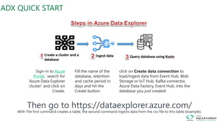 Azure Data Explorer deep dive - review 04.2020