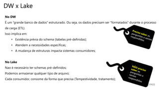 DW x Lake
No DW
É um “grande banco de dados” estruturado. Ou seja, os dados precisam ser “formatados” durante o processo
de carga (ETL).
Isso implica em:
• Existência prévia do schema (tabelas pré-definidas);
• Atendem a necessidades especificas;
• A mudança de estruturas impacta sistemas consumidores;
No Lake
Nao é necessário ter schemas pré-definidos;
Podemos armazenar qualquer tipo de arquivo;
Cada consumidor, consome da forma que precisa (Tempestividade, tratamento);
 