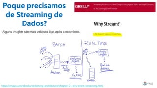 Poque precisamos
de Streaming de
Dados?
https://mapr.com/ebooks/streaming-architecture/chapter-01-why-event-streaming.html
Alguns insights são mais valiosos logo após a ocorrência.
 