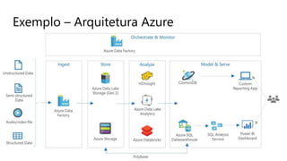 Exemplo – Arquitetura Azure
 