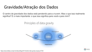 Gravidade/Atração dos Dados
O centro de gravidade dos dados está pendendo para a nuvem. Mas o que isso realmente
significa? E o mais importante: o que isso significa para você e para mim?
https://www.tableau.com/pt-br/about/blog/2017/3/what-data-gravity-anyway-67725
 