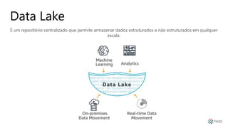 Data Lake
É um repositório centralizado que permite armazenar dados estruturados e não estruturados em qualquer
escala.
 