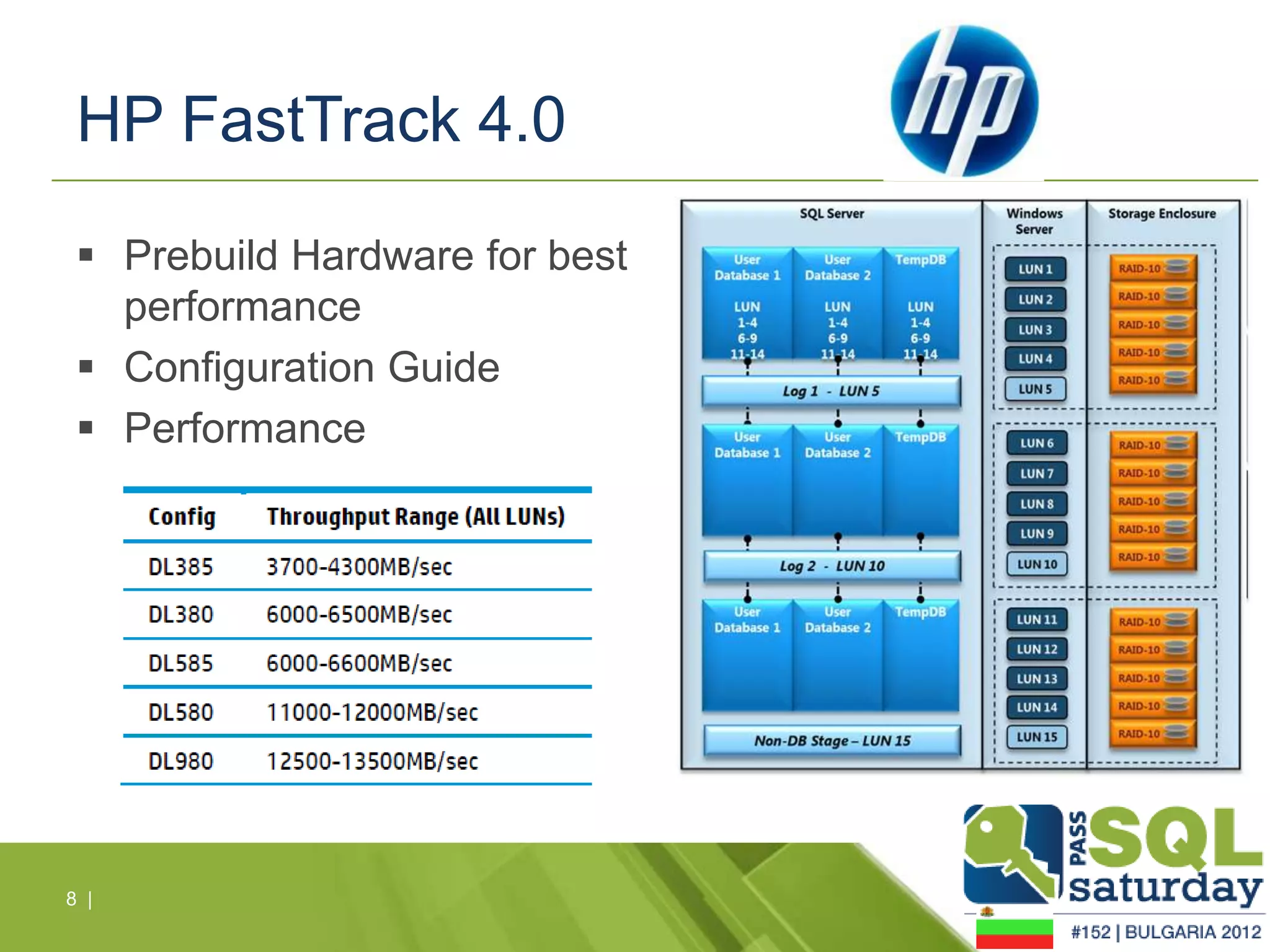 HP FastTrack 4.0

  Prebuild Hardware for best
   performance
  Configuration Guide
  Performance




8 |
 