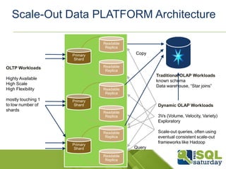 Scale-Out Data PLATFORM Architecture

                              Readable
                               Replica

                    Primary              Copy
                     Shard

OLTP Workloads                Readable
                               Replica
                                                 Traditional OLAP Workloads
Highly Available
                                                 known schema
High Scale
                                                 Data warehouse, “Star joins”
High Flexibility              Readable
                               Replica
mostly touching 1   Primary
to low number of     Shard                       Dynamic OLAP Workloads
shards                        Readable
                               Replica           3Vs (Volume, Velocity, Variety)
                                                 Exploratory

                              Readable           Scale-out queries, often using
                               Replica           eventual consistent scale-out
                                                 frameworks like Hadoop
                    Primary
                     Shard               Query
                              Readable
                               Replica
 
