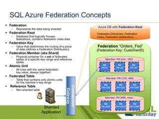 SQL Azure Federation Concepts
 Federation
                                                              Azure DB with Federation Root
         Represents the data being sharded
 Federation Root                                             Federation Directories, Federation
         Database that logically houses                       Users, Federation Distributions, …
         federations, contains federation meta data
 Federation Key
         Value that determines the routing of a piece         Federation “Orders_Fed”
         of data (defines a Federation Distribution)          (Federation Key: CustomerID)
 Federation Member (aka Shard)
         Physical container for a set of federated
         tables of a specific key range and reference               Member: PK [min, 100)
         tables
 Atomic Unit                                                     AU
                                                                 PK=5
                                                                               AU
                                                                              PK=25
                                                                                          AU
                                                                                         PK=35
         All rows with the same federation
         key value: always together!
 Federated Table
                                                                     Member: PK [100, 488)
         Table that contains only atomic units
         for the member’s key range
                                                                   AU           AU          AU

                                                 Connection


    Reference Table                                              PK=105       PK=235      PK=365
                                                  Gateway




         Non-sharded table

                                                                    Member: PK [488, max)

                                                                   AU          AU          AU
                              Sharded                            PK=555      PK=2545     PK=3565

    20                       Application
 