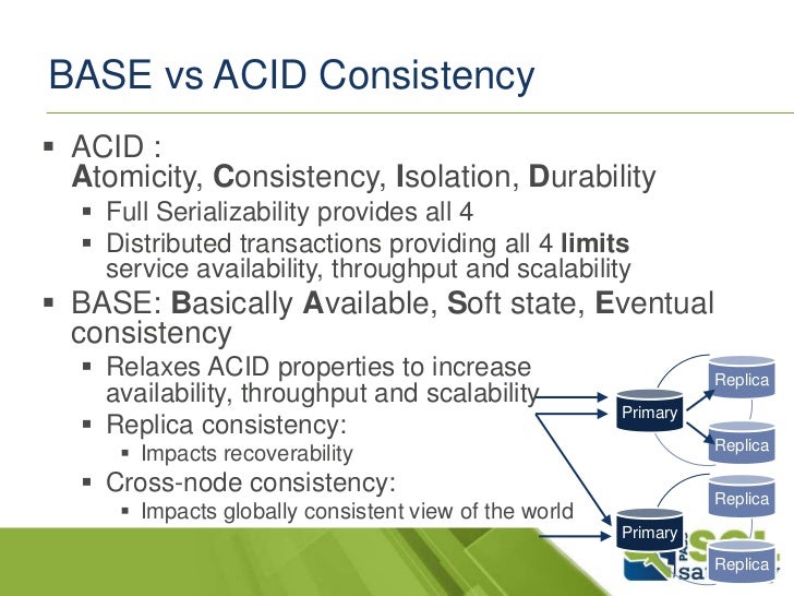 what is base property in nosql
