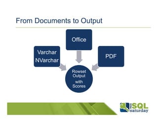 From Documents to Output

                Office

     Varchar
                           PDF
     NVarchar
                Rowset
                Output
                 with
                Scores
 