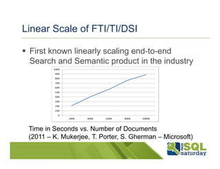 Linear Scale of FTI/TI/DSI

 First known linearly scaling end-to-end
 Search and Semantic product in the industry




 Time in Seconds vs. Number of Documents
 (2011 – K. Mukerjee, T. Porter, S. Gherman – Microsoft)
 