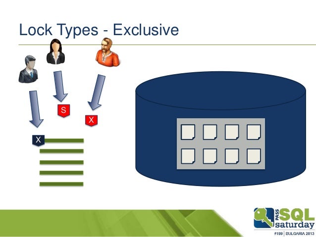 view sql deadlock view sql deadlock