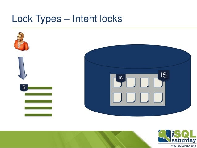 database deadlock exception database deadlock exception