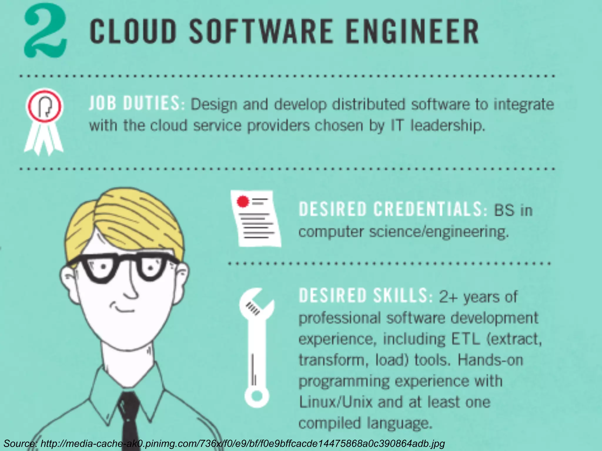 Source: http://media-cache-ak0.pinimg.com/736x/f0/e9/bf/f0e9bffcacde14475868a0c390864adb.jpg

 