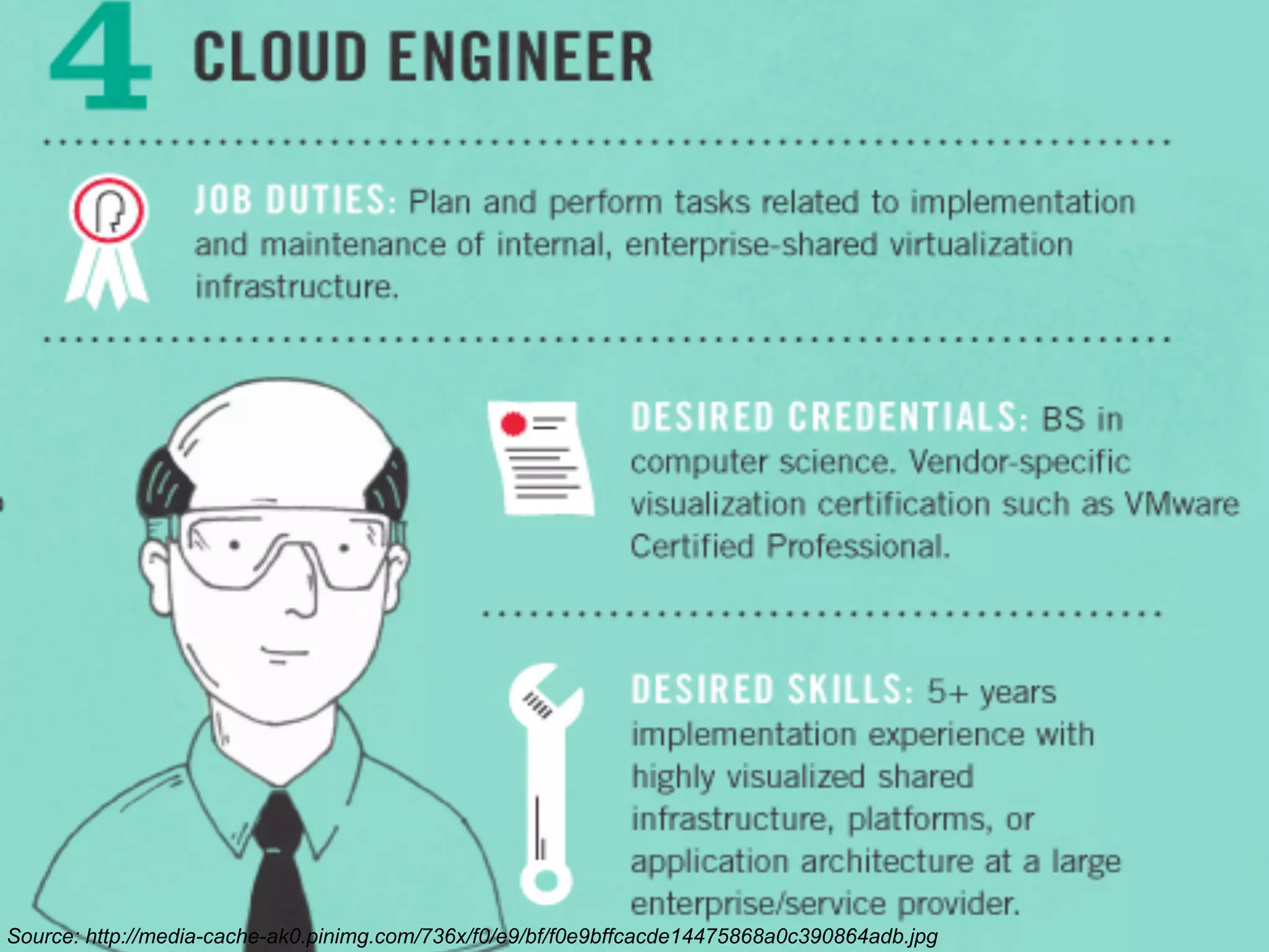 Source: http://media-cache-ak0.pinimg.com/736x/f0/e9/bf/f0e9bffcacde14475868a0c390864adb.jpg

 