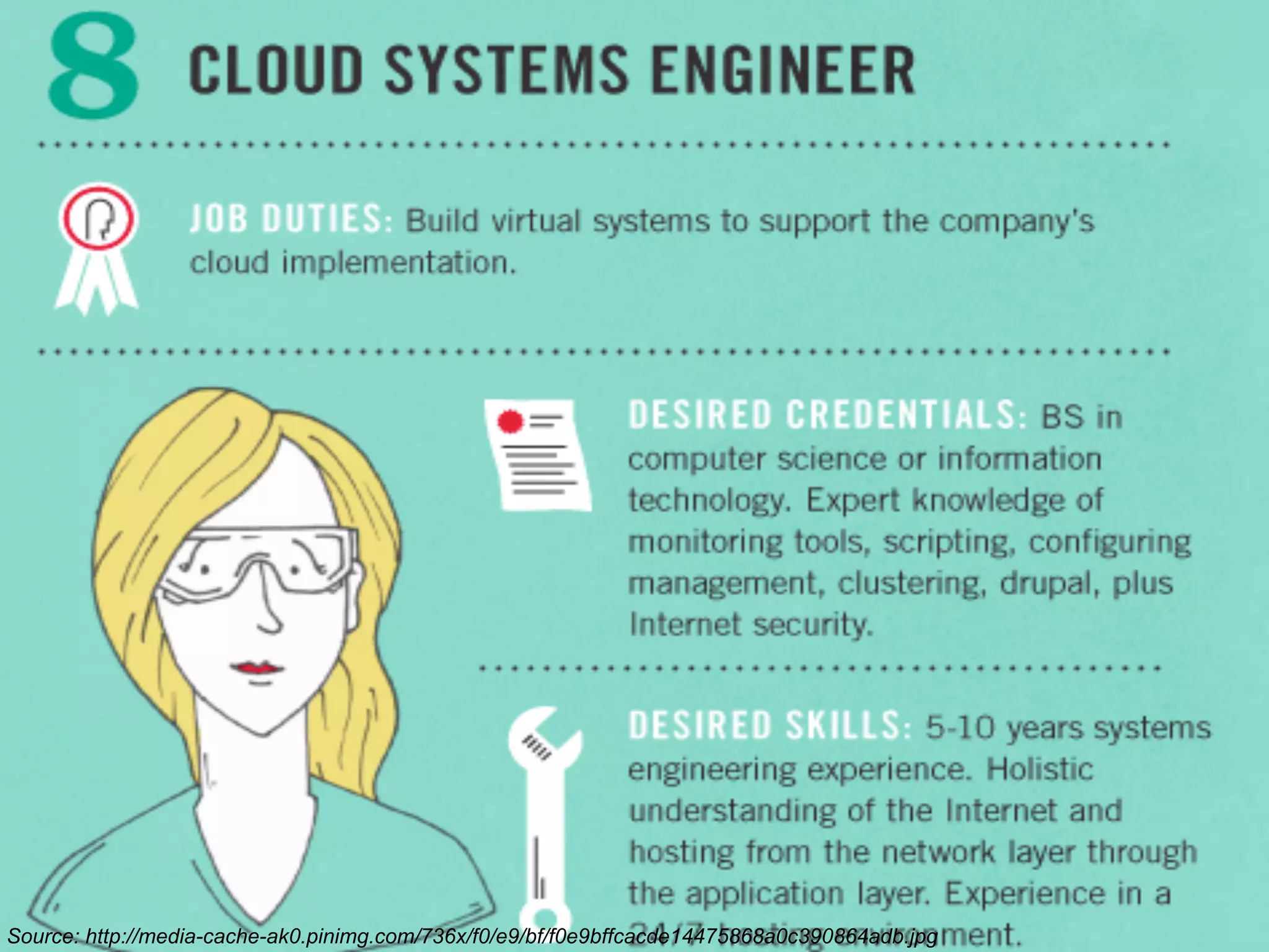 Source: http://media-cache-ak0.pinimg.com/736x/f0/e9/bf/f0e9bffcacde14475868a0c390864adb.jpg

 