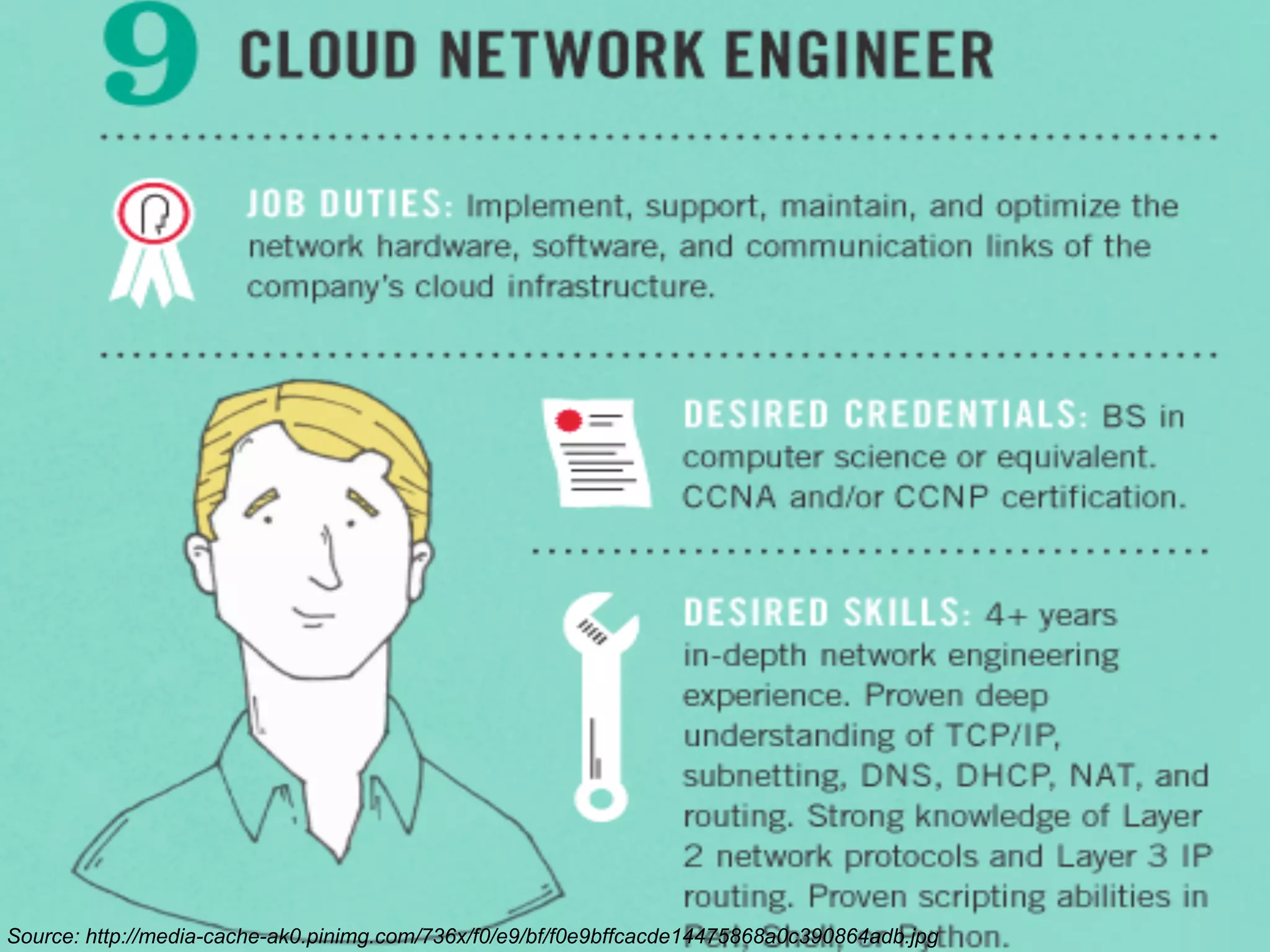 Source: http://media-cache-ak0.pinimg.com/736x/f0/e9/bf/f0e9bffcacde14475868a0c390864adb.jpg

 