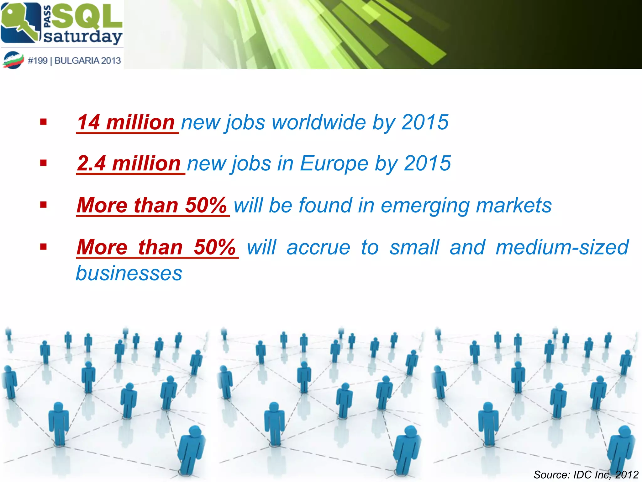 § 

14 million new jobs worldwide by 2015

§ 

2.4 million new jobs in Europe by 2015

§ 

More than 50% will be found in emerging markets

§ 

More than 50% will accrue to small and medium-sized
businesses

Source: IDC Inc, 2012

 