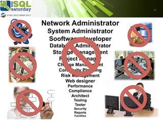 12

Network Administrator
System Administrator
Sooftware developer
Database Administrator
Storage Management
Project Manager
Change Management
Continuity Planning
Risk Management
Web designer
Performance
Compliance
Architect
Tooling
Tester
Security
Reports
Facilities

 