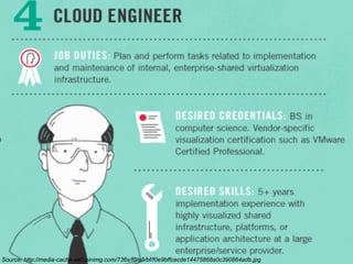 Source: http://media-cache-ak0.pinimg.com/736x/f0/e9/bf/f0e9bffcacde14475868a0c390864adb.jpg

 