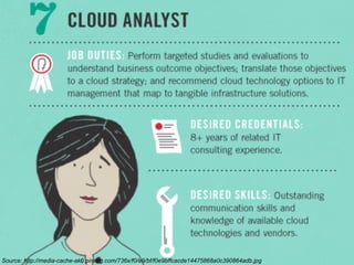 Source: http://media-cache-ak0.pinimg.com/736x/f0/e9/bf/f0e9bffcacde14475868a0c390864adb.jpg

 