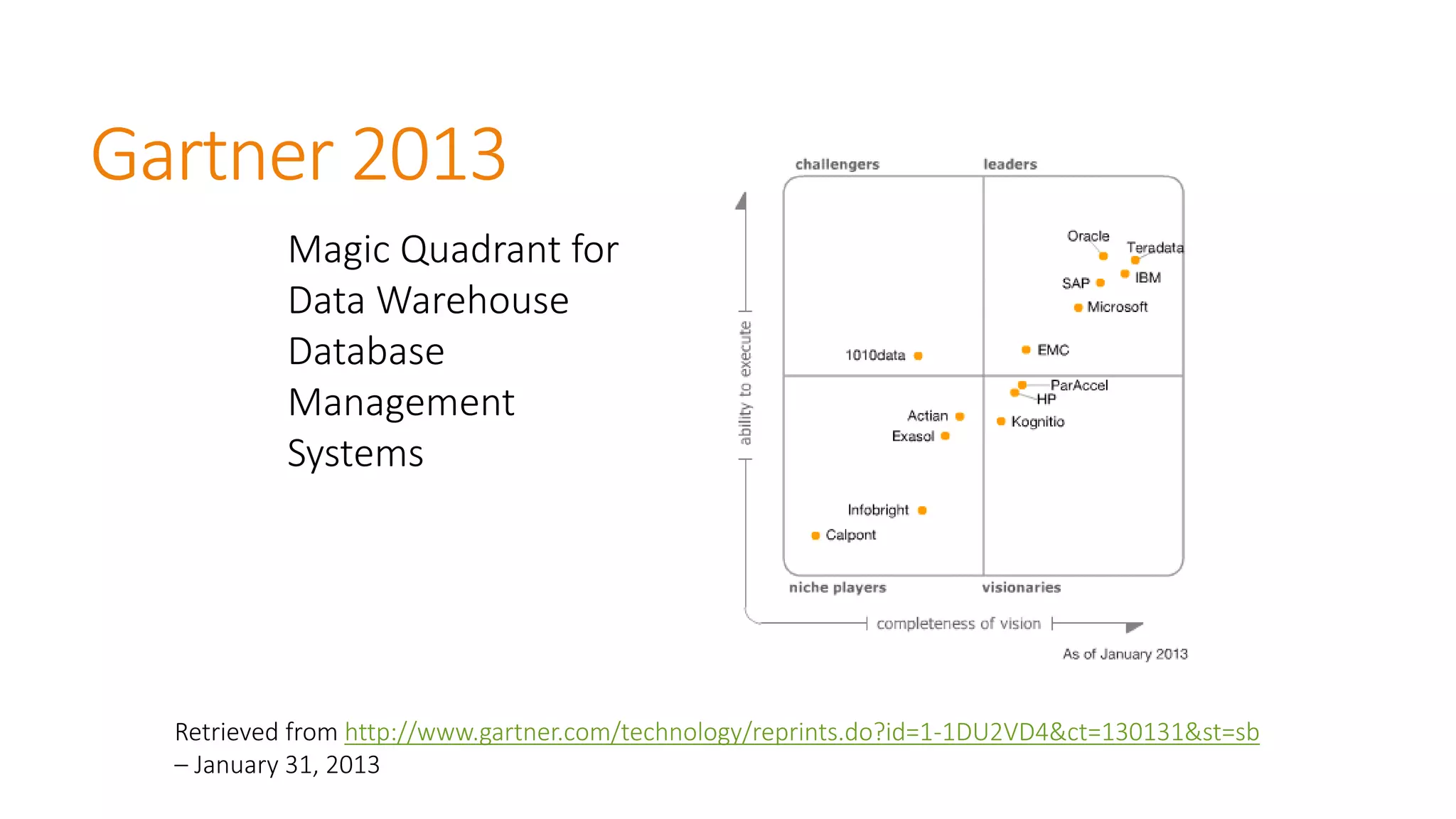 Gartner 2013 
Magic Quadrant for Data Warehouse Database Management Systems 
Retrieved from http://www.gartner.com/technology/reprints.do?id=1-1DU2VD4&ct=130131&st=sb–January 31, 2013  