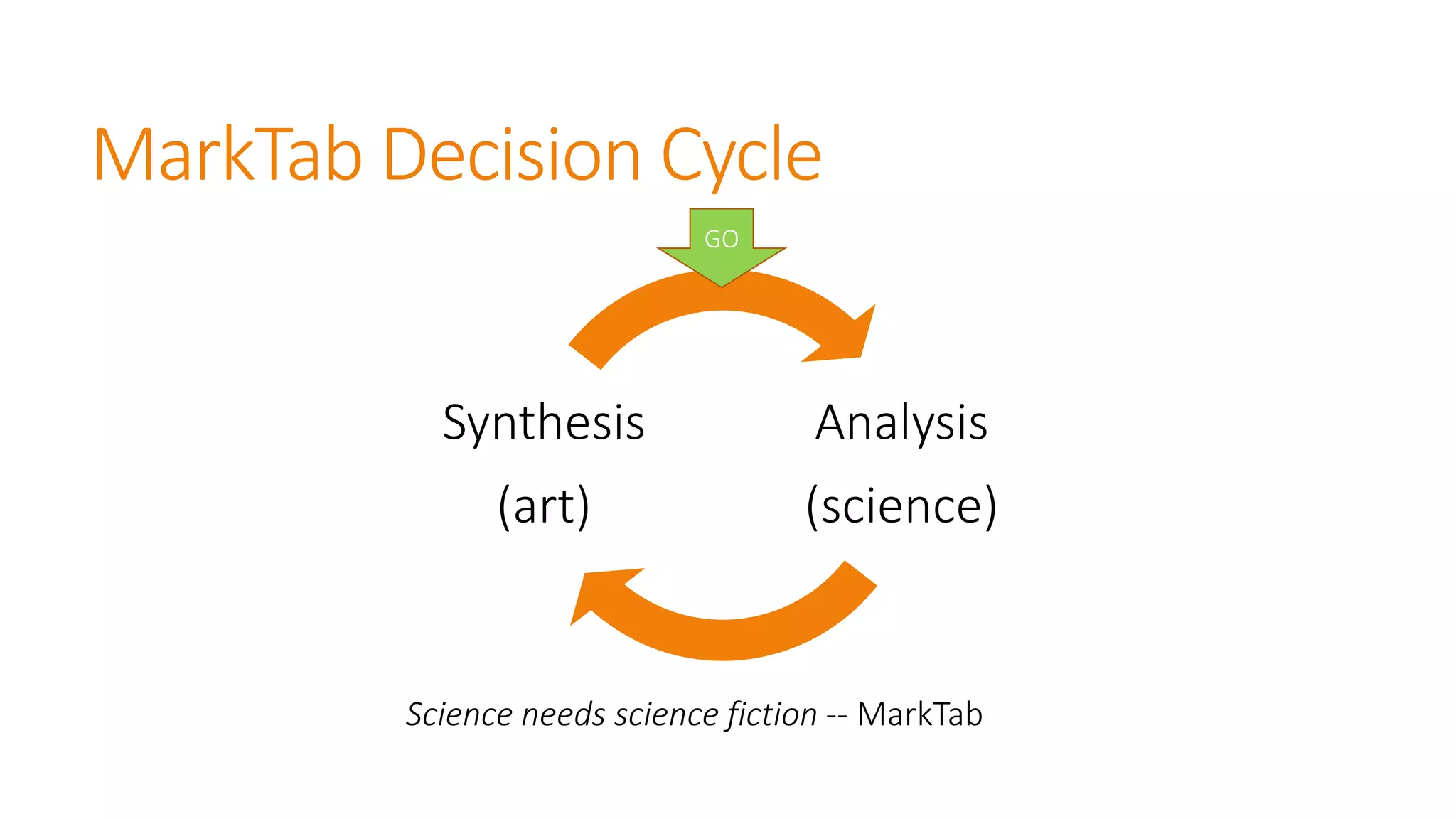 MarkTab Decision Cycle 
Analysis 
(science) 
Synthesis 
(art) 
GO 
Science needs science fiction --MarkTab  