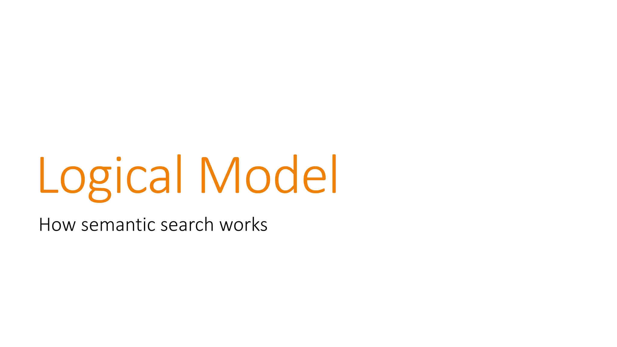 Logical Model 
How semantic search works  