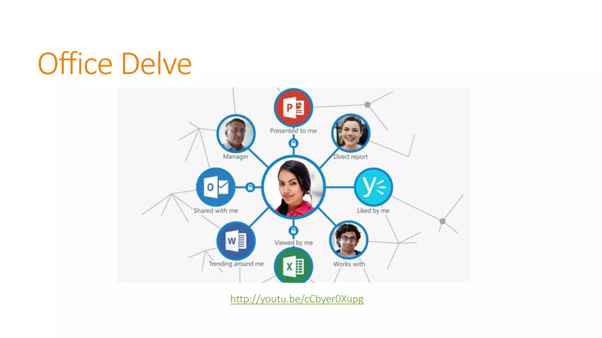 Office Delve 
http://youtu.be/cCbyer0Xupg  